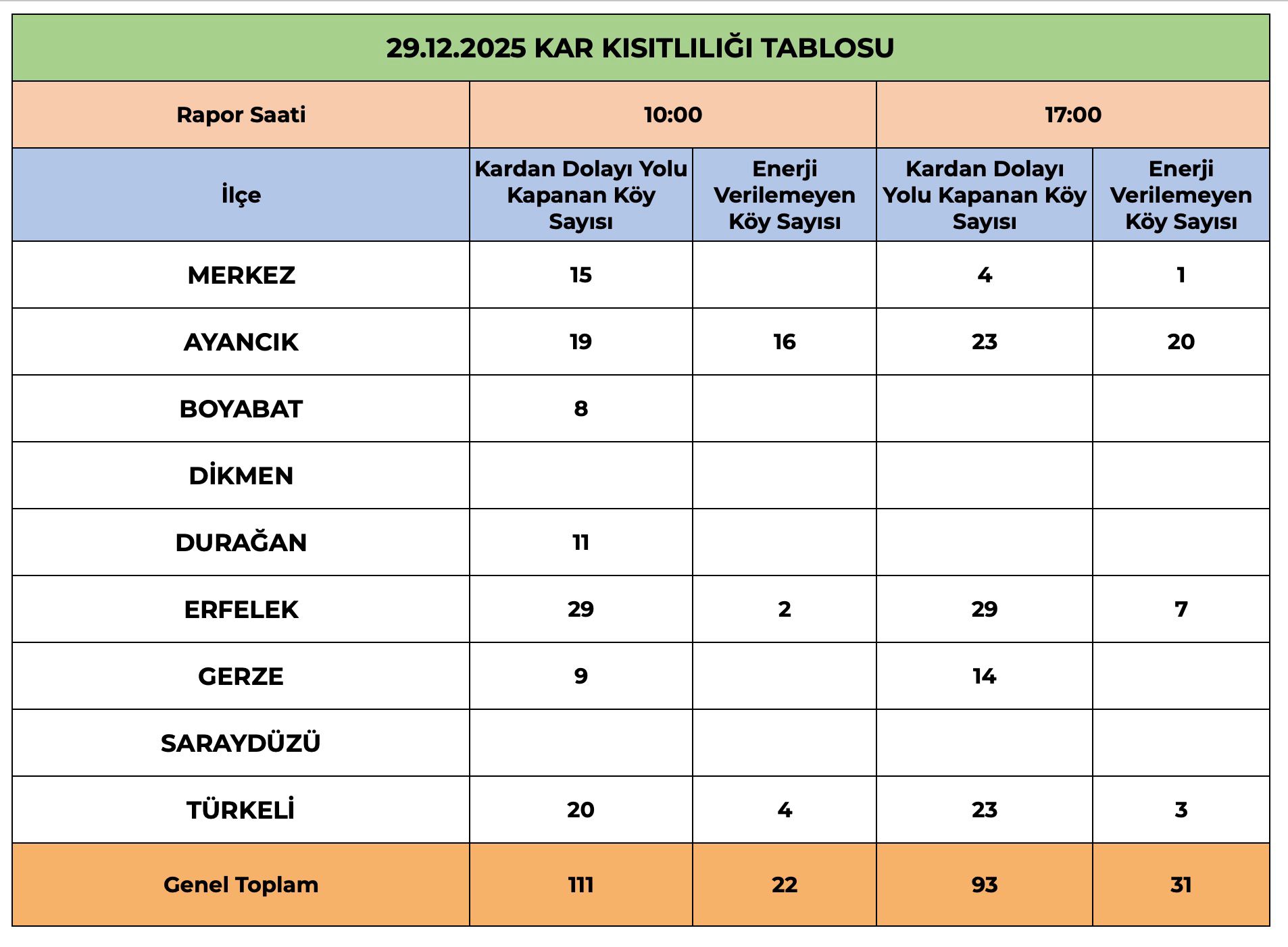 Kar Kısıtlılığı
